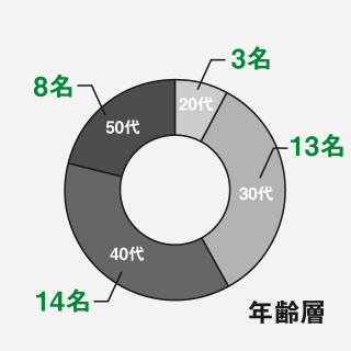 構内作業・現場作業