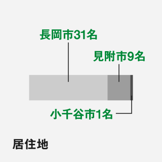 構内作業・現場作業