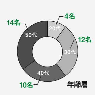 構内作業・現場作業