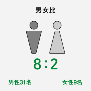 構内作業・現場作業